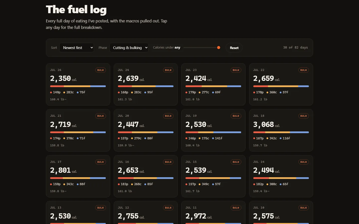 The fuel log